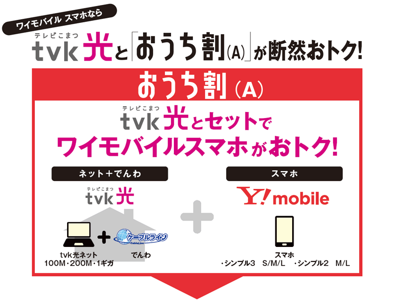おうち割 光セット【ワイモバイル】