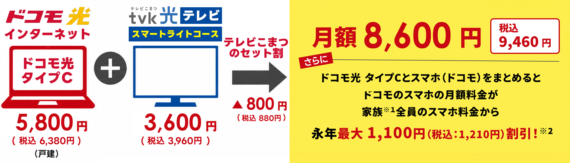 月額料金