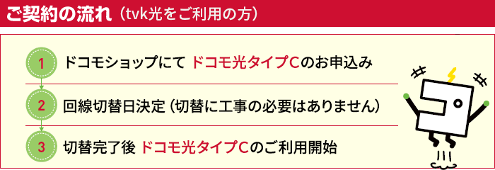 ご契約の流れ